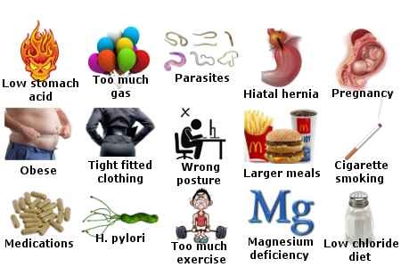 Causes of Heartburn or GERD