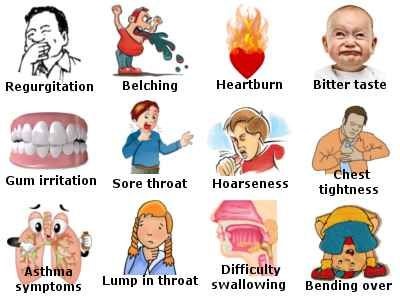 GERD Signs and Symptoms