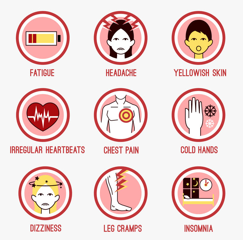 Signs and Symptoms of Anemia