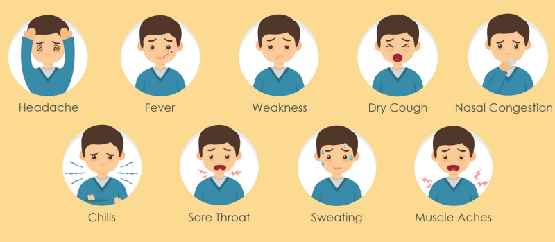 Signs and Symptoms of Pneumonia