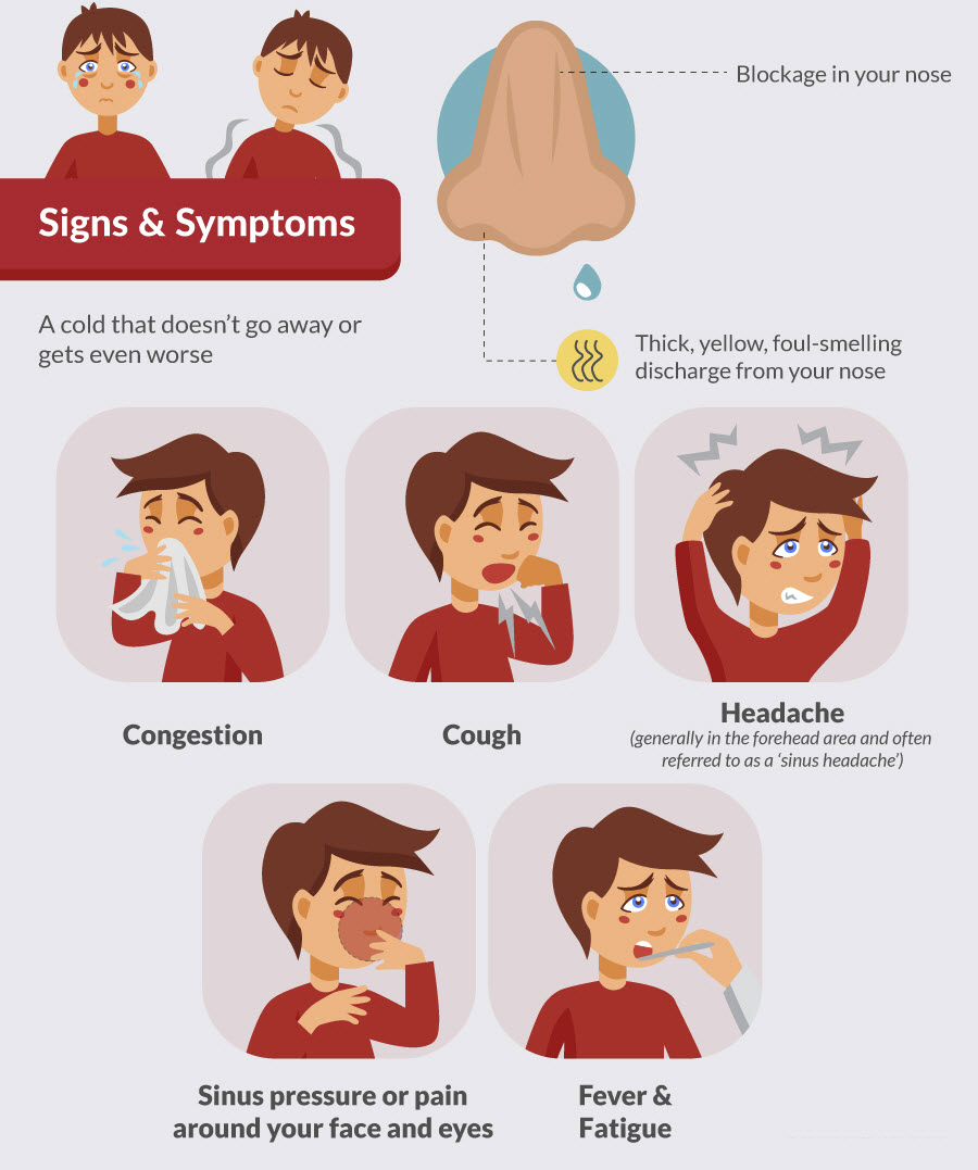 Middle Ear Infection Caused By Sinusitis