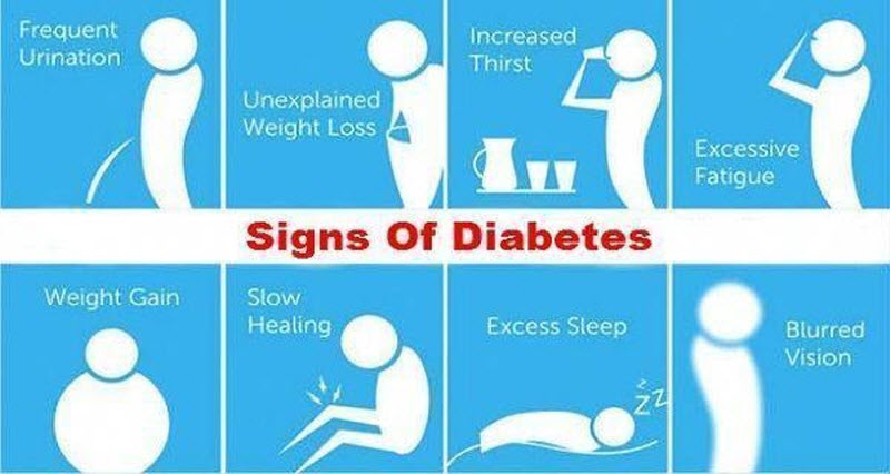 Diabetes Getcured Apothecary Pvt Ltd