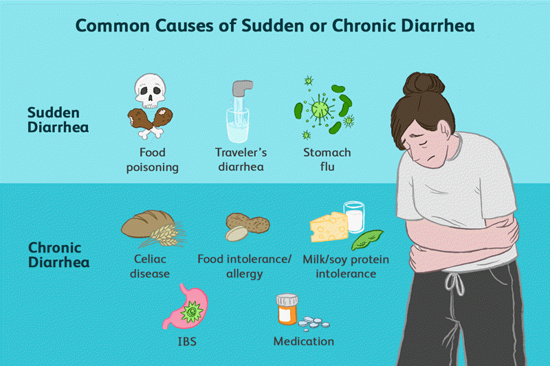 Diarrhea Getcured Apothecary Pvt Ltd diarrhea-getcured-apothecary-pvt-ltd