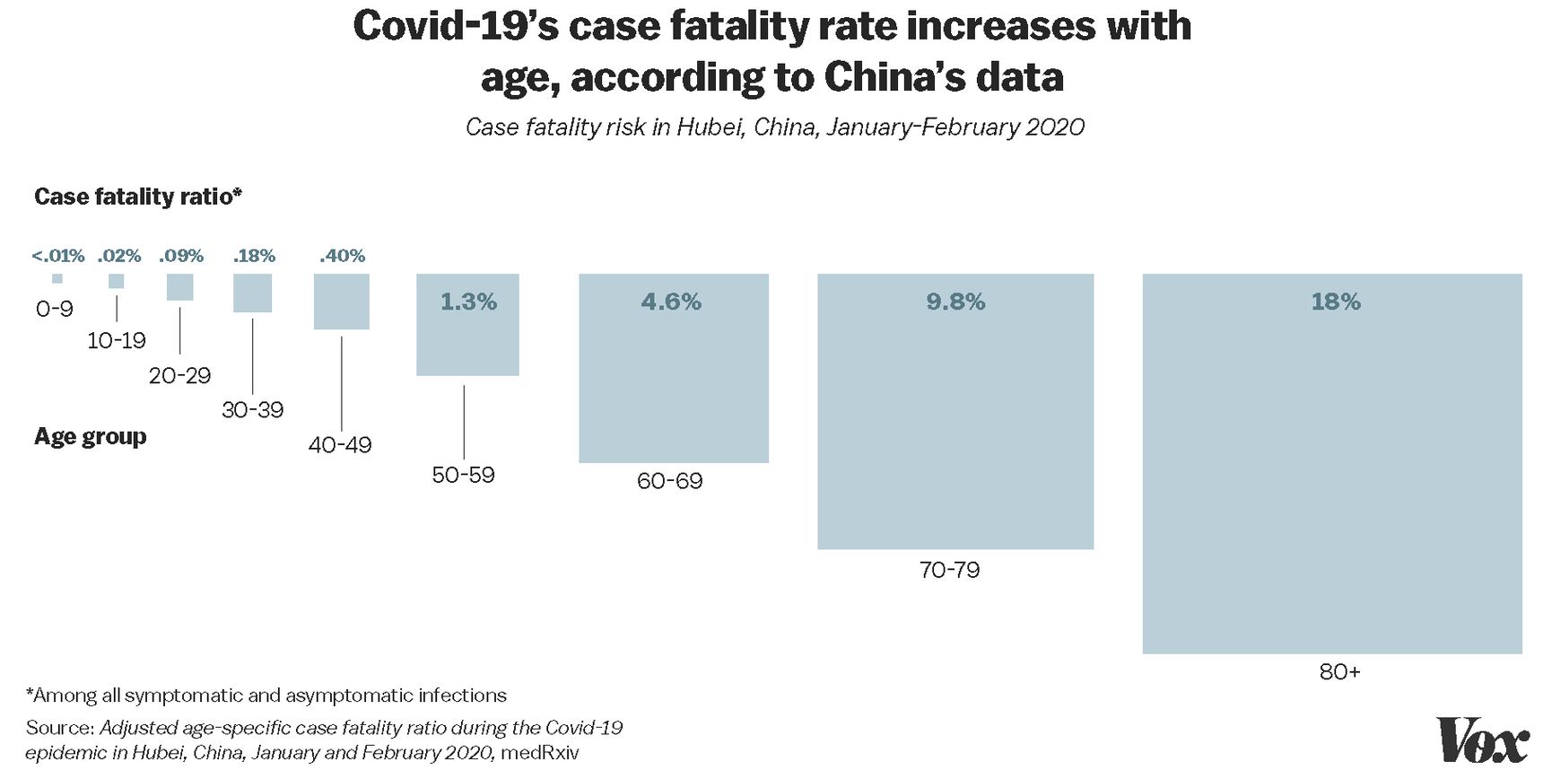 Covid-19 Mortality or Fatality Rate